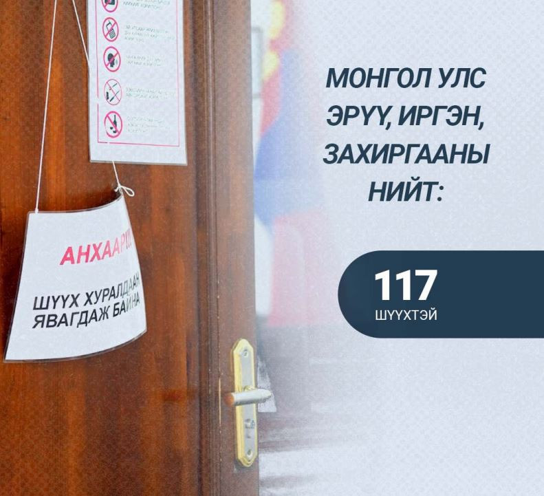 Монгол Улсад 117 шүүх 43 байранд үйл ажиллагаа явуулдаг