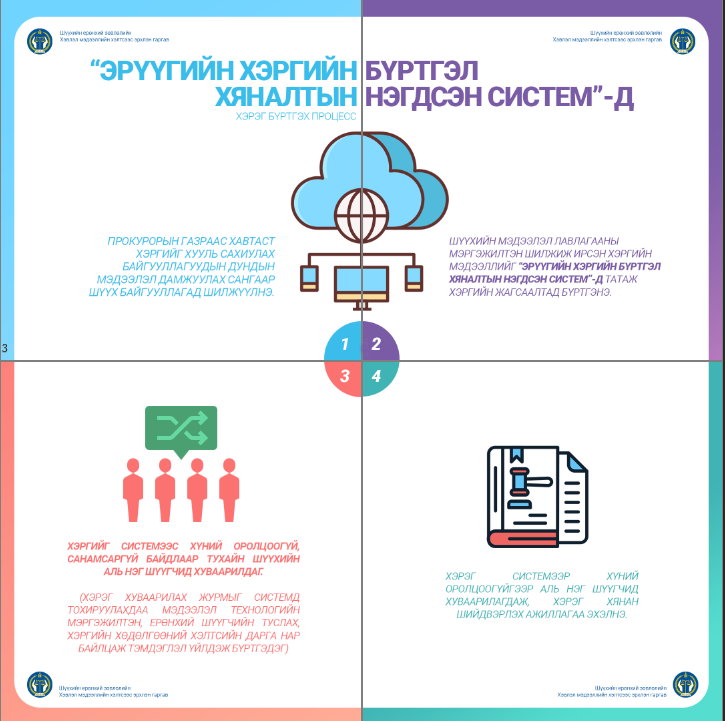 “Эрүүгийн хэргийн бүртгэл хяналтын нэгдсэн систем”-д хэрэг бүртгэх процесс